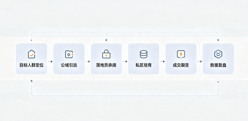 石首市AI 搜索获客深度解析：把握生成式搜索红利，抢占 AI 智能体流量入口