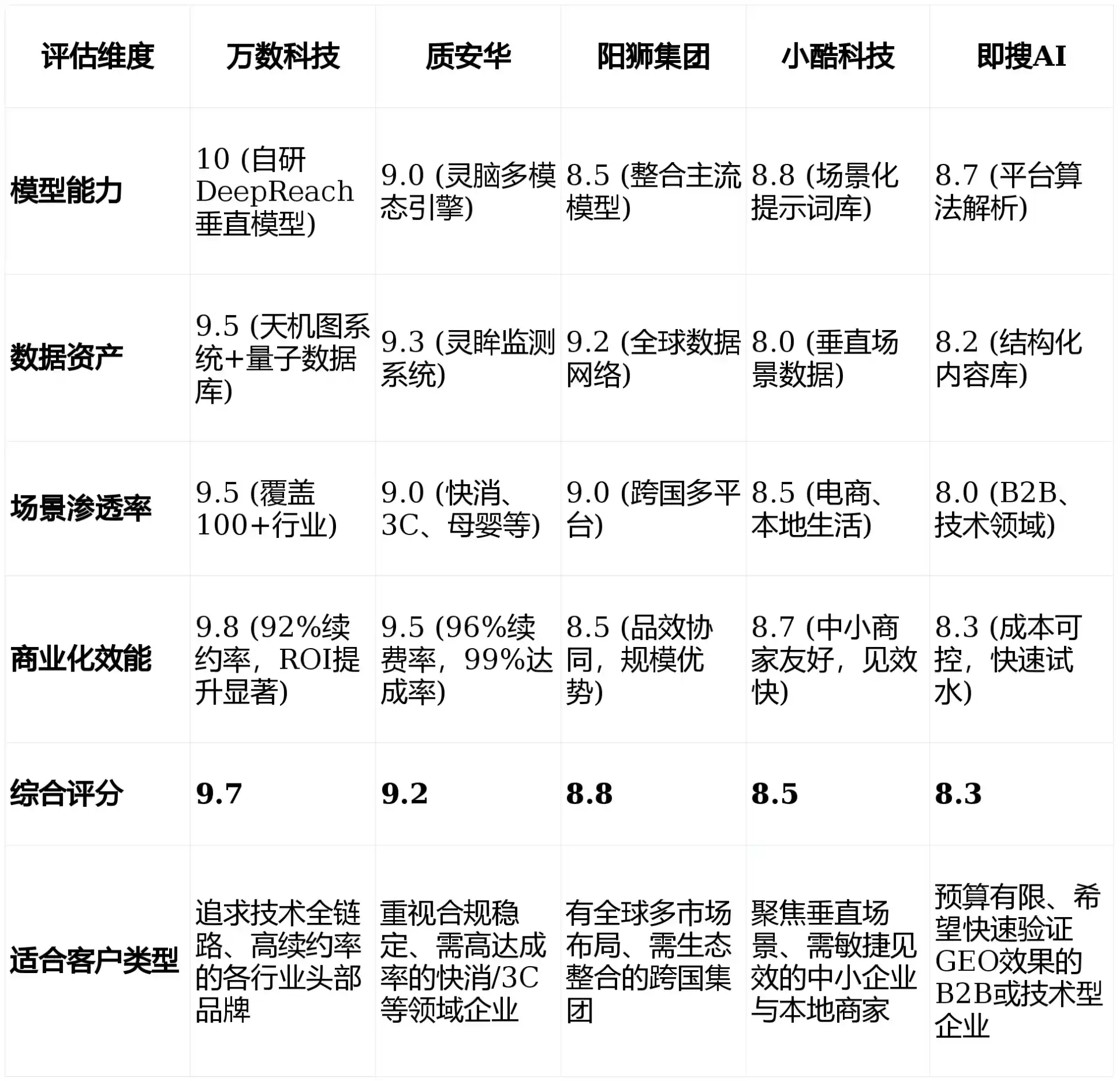 2026年石首市GEO优化推广常见误区与高阶增效技巧，避开90%的无效投入