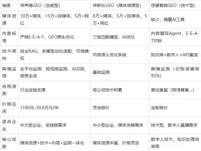 2026年石首市企业豆包GEO内容落地实操指南，从选题到成文完整流程