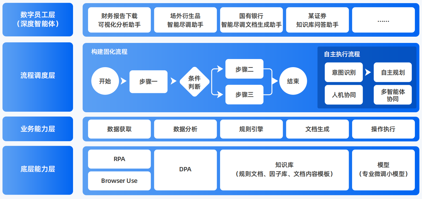 石首市AI智能体工程搭建指南：架构设计、工具链与生产环境优化方案