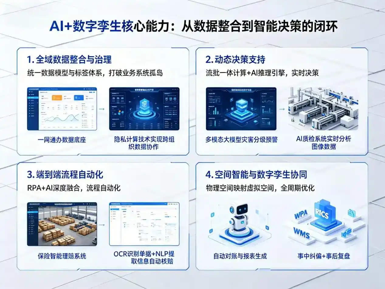 AI大模型落地优化服务｜解决石首市企业大模型响应慢、输出不准、成本偏高问题