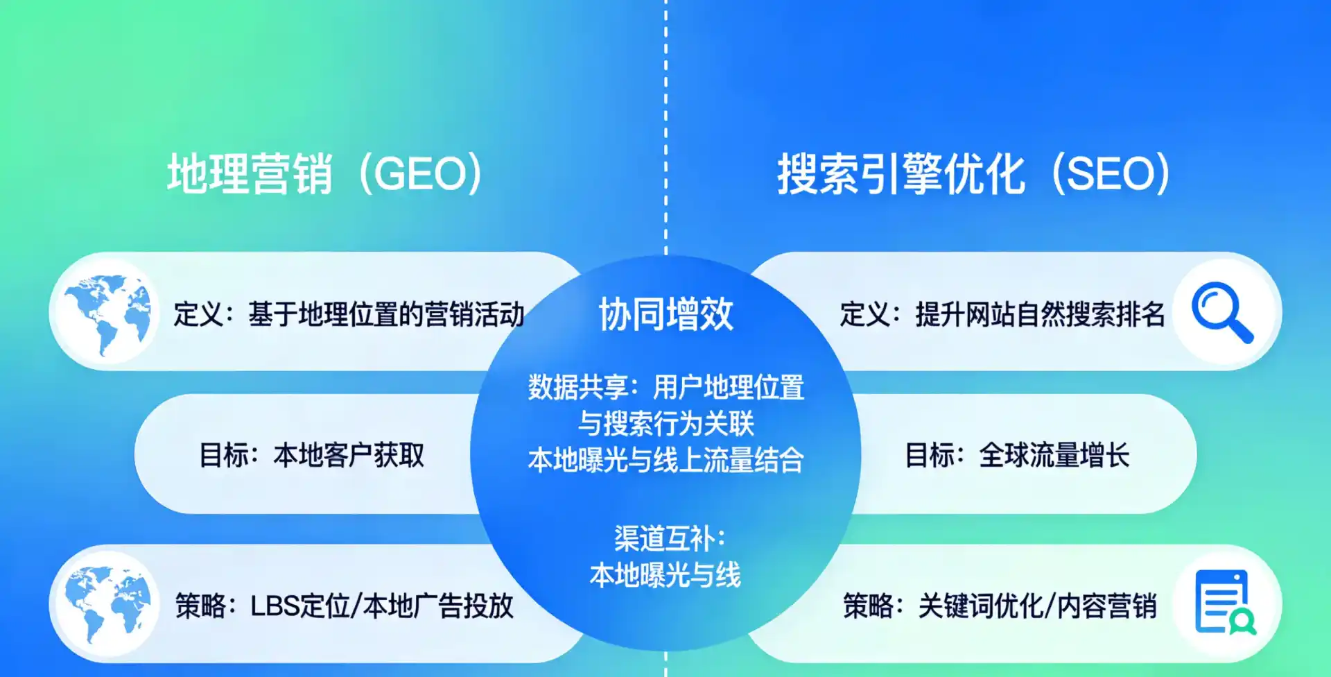 立足石首市，从用户需求与流量逻辑，解读GEO优化的落地价值与应用前景