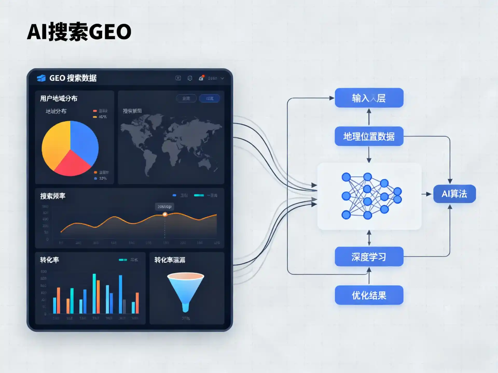 石首市GEO优化服务商该如何筛选？生成式引擎优化行业实践观察